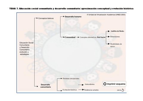 MapaconceptualTema7.pdf
