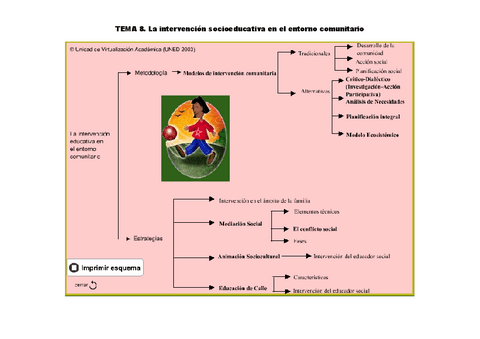 MapaconceptualTema8.pdf