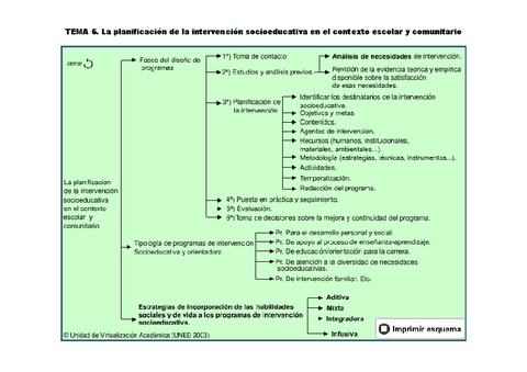 MapaconceptualTema6.pdf