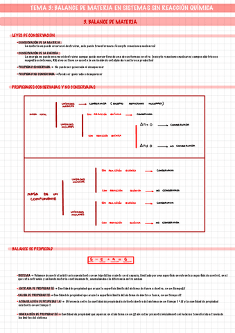 Apuntes-Tema-3.pdf