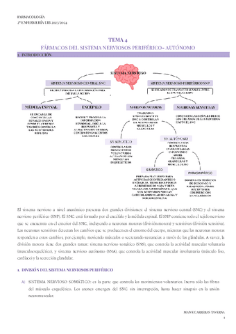 TEMA-4-FARMA.pdf