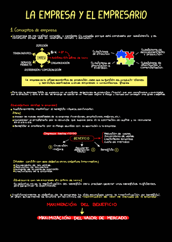 TEMA-1-La-empresa-y-el-empresario.pdf