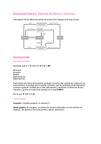 Tema-2.-Mercado-de-bienes-y-servicios.-Resumen..pdf