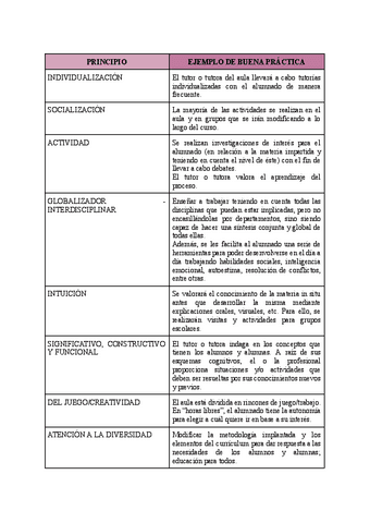PRINCIPIOS-METODOLOGICOS-PAULA-ESCOBAR.pdf
