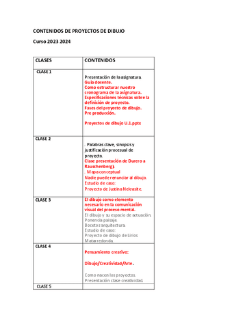 CONTENIDOS-DE-PROYECTOS-DE-DIBUJO-22-23-2224.pdf