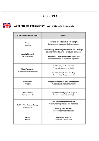 SESSION-1-ADVERBS-OF-FREQUENCY.pdf