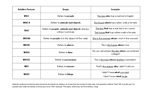 Relative-pronouns-1.pdf