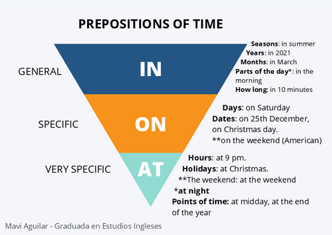 PREPOSITIONS-OF-TIME-and-PLACE-actualizado.pdf