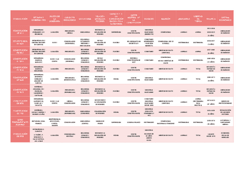 TABLA-COMPARACION-CONSTITUCIONES.pdf
