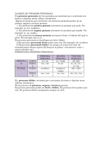 CLASSES DE PRONOMS PERSONALS.pdf