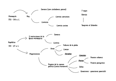 Esquemas-historia-de-roma-y-del-derecho.pdf