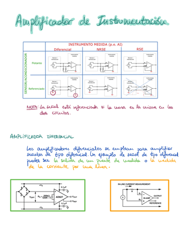 ResumenCircuitosAcondicionadoresDeSenal.pdf