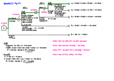 Ejercicio 3.7 (Factoría de Economía de la Empresa).pdf