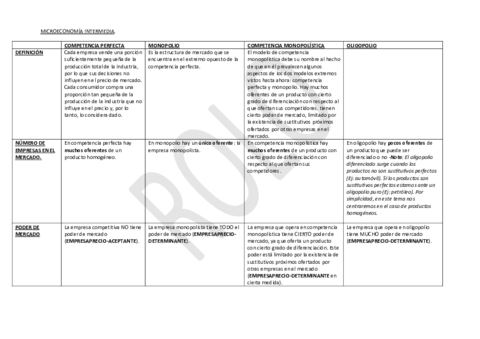 Microeconomía Intermedia - Cuadro Resumen..pdf