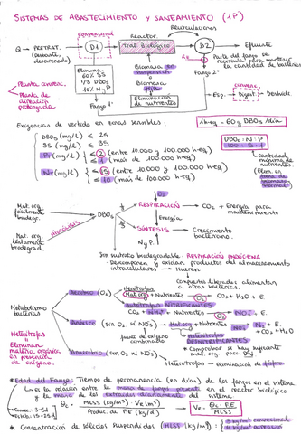 Resumenes-1P-y-paso-a-paso-ejercicio-EDAR.pdf