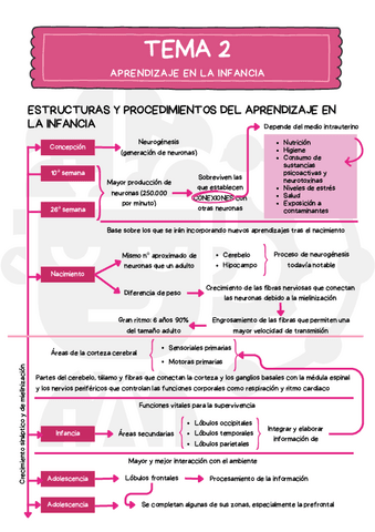 Esquema-Tema-2.pdf