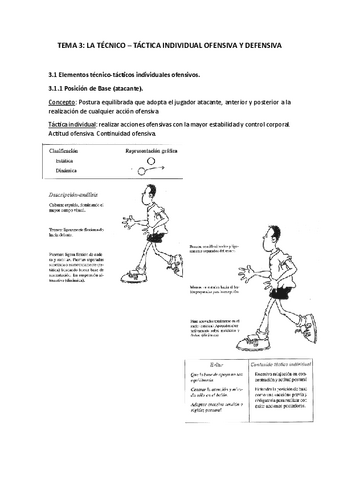 Tema-3-La-tecnico-tactica-individual-ofensiva-y-defensiva.pdf