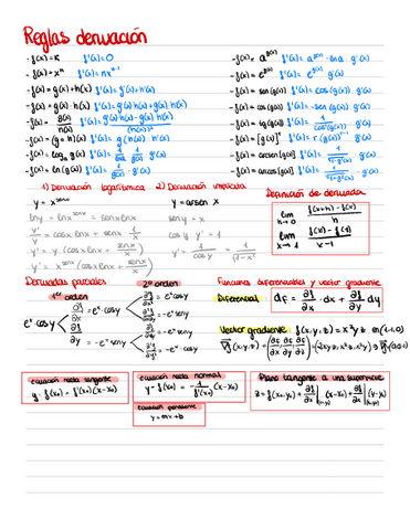 Resumen-Derivadas-E-Integrales.pdf
