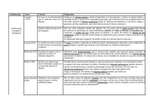 Clasificaciones-del-deporte.pdf