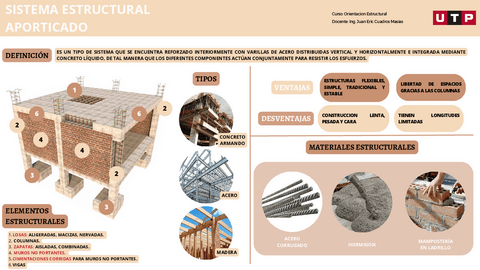 sistema-estructural-aporticado.pdf