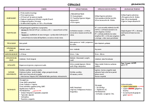 Cefaleas.pdf