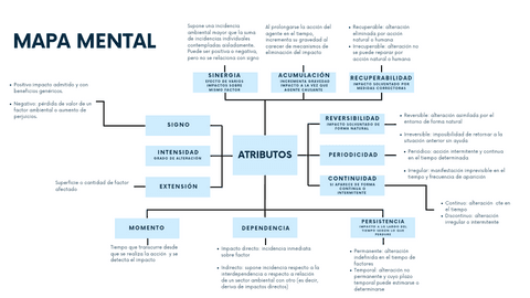 Esquema-importante-atributos.png