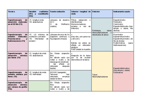 Resumen-todo-AII.pdf