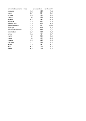 ProyectoDatosalcoholismo-bis.pdf