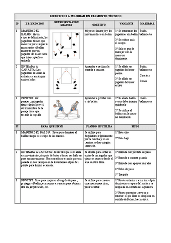 Elementos-tecnicos-y-tacticos-Baloncesto.pdf