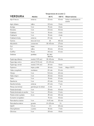 Tabla-coccion-verdura.pdf