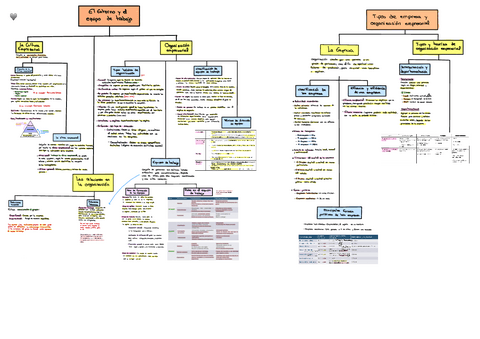 el-entorno-de-trabajo-y-tipos-de-empresa-y-organizacion.-empresarial.pdf