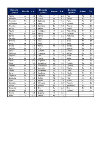 Tabla-de-Electronegatividades.pdf