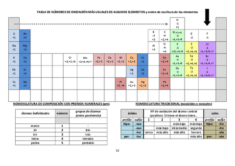 Tabla-periodica.pdf