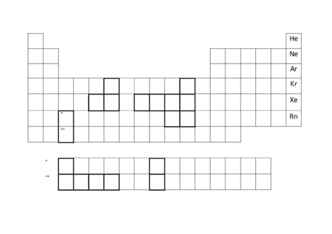 TablaPerodicavaciaGN.pdf