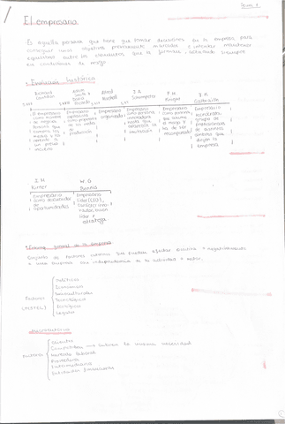 t1-el-empresario.pdf
