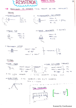 RESISTENCIA Y ELASTICIDAD ( FORMULAS DE MEMORIA PARA EL FINAL).pdf