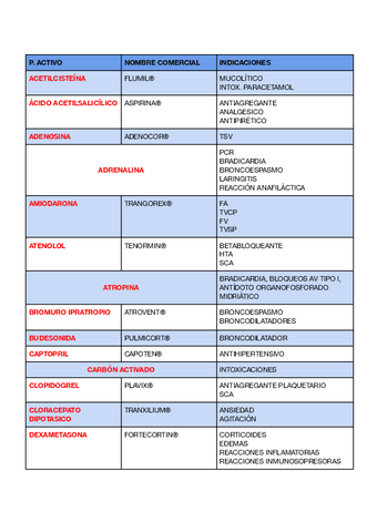 Tabla-farmacos-ESTUDIO.pdf