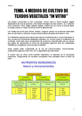 TEMA.-4-MEDIOS-DE-CULTIVO-DE-TEJIDOS-VEGETALES-IN-VITRO.pdf