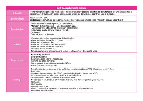 T1-Tabla-resumen.pdf