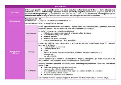 T2-Tabla-resumen.pdf