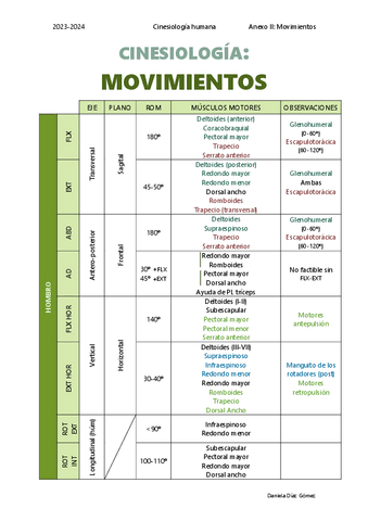 Tabla Resumen Movimientos EESS.pdf