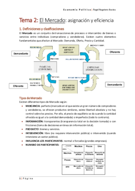 Tema 2 - Resumen.pdf