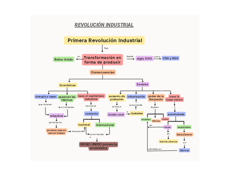 Revolucion-Industrial-mapa-conceptual-1.pdf