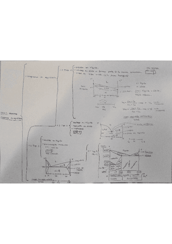 Tema-2.-Aleaciones-diagramas-de-equilibrio.pdf
