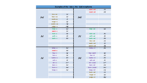 Examples-of-the-es-vs-the-ed-morpheme.pdf