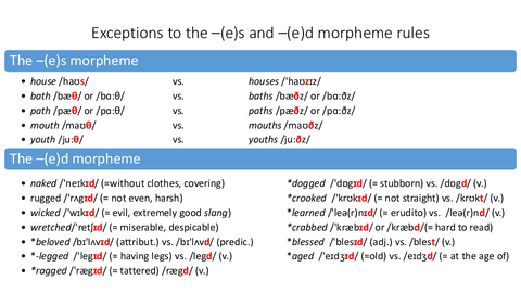 Exceptions-to-the-es-ed-morpheme-rules.pdf