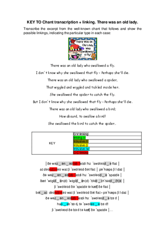 KEY-TO-Chant-transcription--linking.-There-was-an-old-lady..pdf
