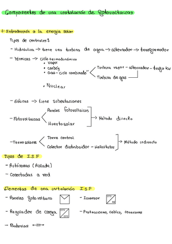 Elementos-Instalacion-fotovoltaica.pdf