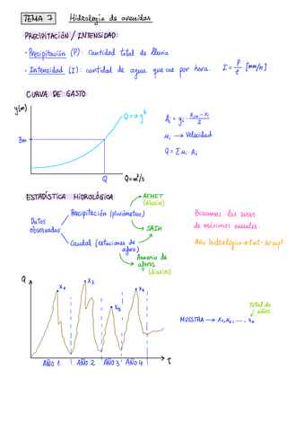 Hidrologia-Primer-Parcial-T7-T8.pdf