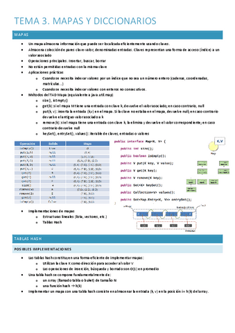 Tema-3.-MAPAS-Y-DICCIONARIOS.pdf